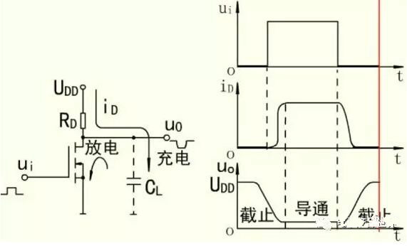 MOS開關(guān)管，MOS管