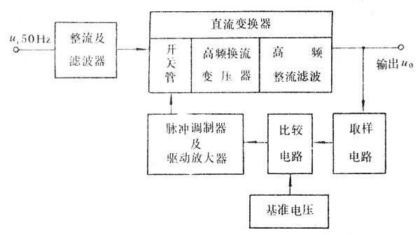 開(kāi)關(guān)穩(wěn)壓電路