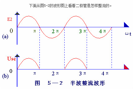 電子電路圖，整流二極管的作用,整流電路