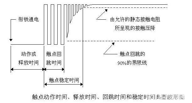 繼電器觸點保護(hù)