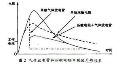 開(kāi)關(guān)電源雷擊浪涌