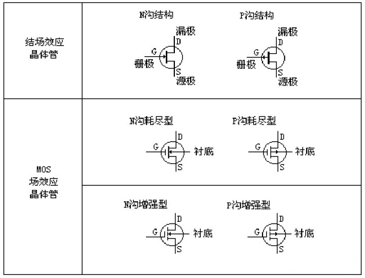場效應(yīng)管