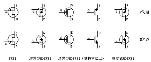 場(chǎng)效應(yīng)管N、P溝道區(qū)分與導(dǎo)通