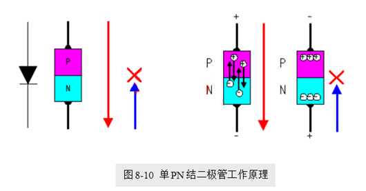 場效應(yīng)管，使用優(yōu)勢
