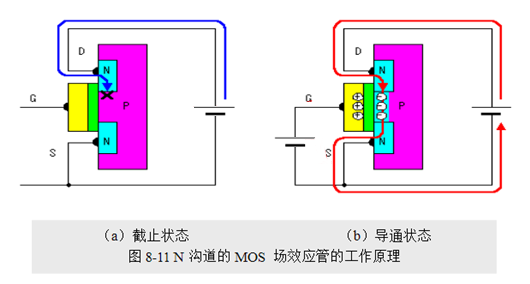 場效應(yīng)管，使用優(yōu)勢