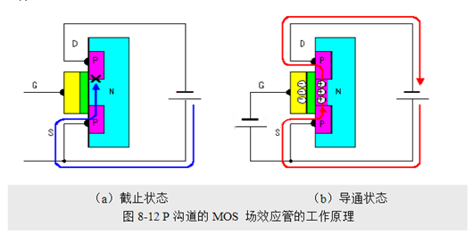 場效應(yīng)管，使用優(yōu)勢