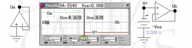 運放塊輸出失調(diào)電壓消除