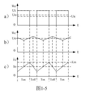 開(kāi)關(guān)電源輸出電壓濾波電路