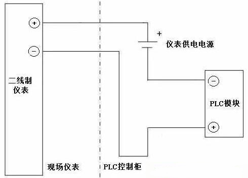 有源信號(hào),無(wú)源信號(hào)