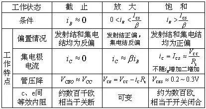 三極管,場(chǎng)效應(yīng)管的開關(guān)原理