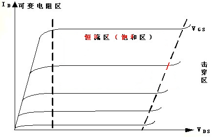 場(chǎng)效應(yīng)管 特性 特點(diǎn)