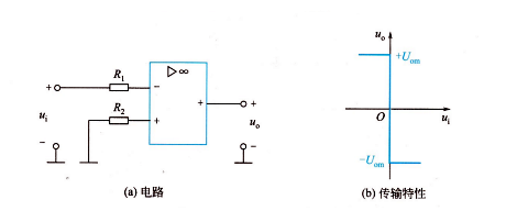 過(guò)零比較器