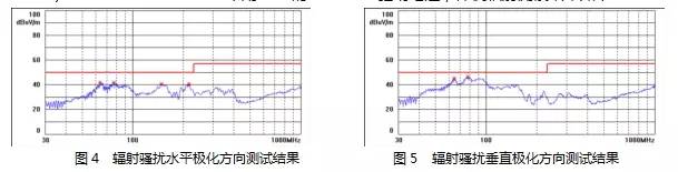電源設(shè)計減少M(fèi)OS管損耗 提升EMI性能