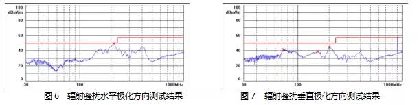 電源設(shè)計減少M(fèi)OS管損耗 提升EMI性能