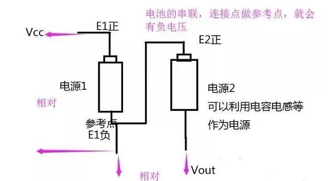 負(fù)電壓 如何產(chǎn)生