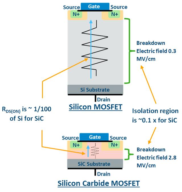 SiC MOSFET 開(kāi)關(guān)