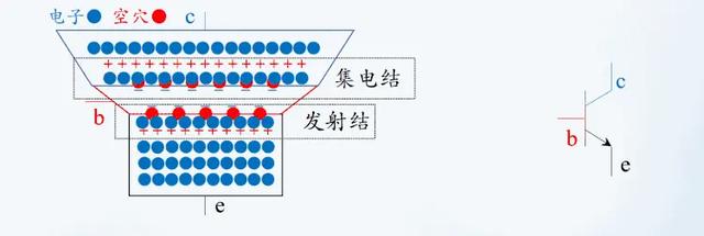 單片機(jī)I/O口驅(qū)動 三極管 MOS管