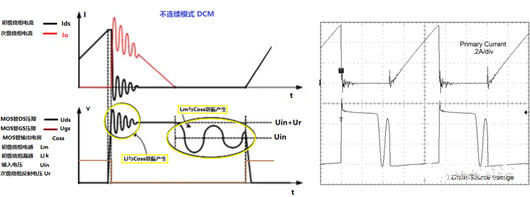 反激式開(kāi)關(guān)電源