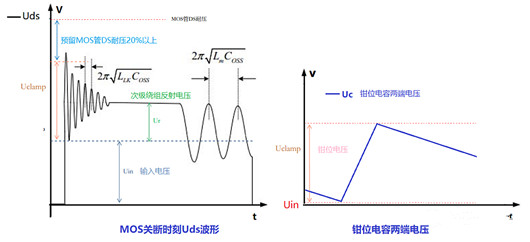 反激式開(kāi)關(guān)電源