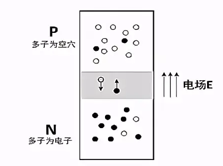 mos多子器件
