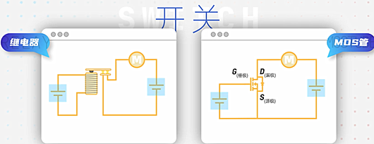 MOS管與繼電器的區(qū)別