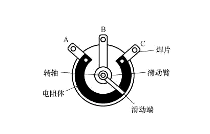 電位器的電路符號(hào)