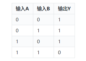 反相器與非門(mén)
