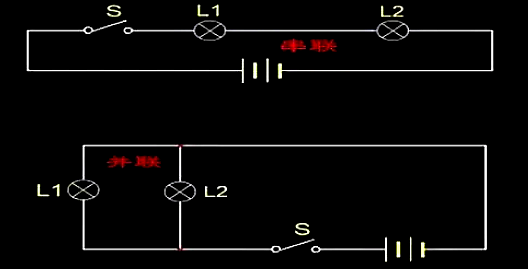 串聯(lián)電壓規(guī)律