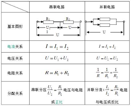 串聯(lián)電壓規(guī)律
