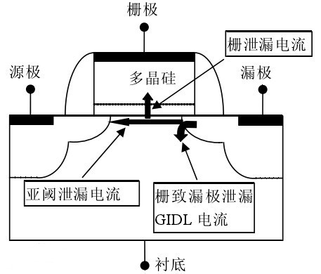 gidl效應