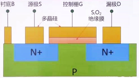 mos管靜電擊穿