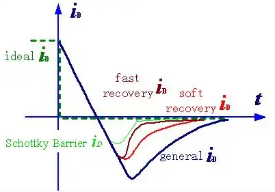 肖特基二極管與PN結(jié)二極管
