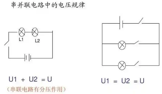 串聯(lián)分壓公式