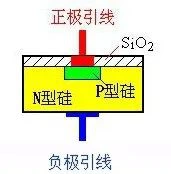 晶體二極管,分類,參數(shù)