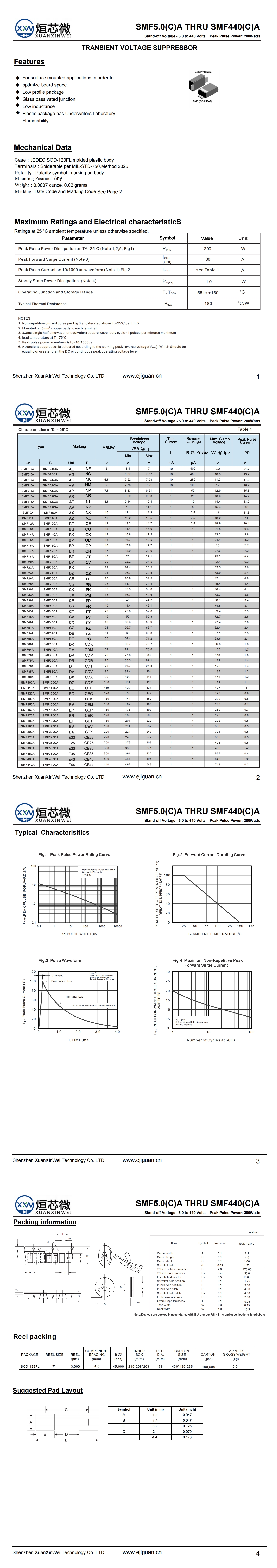 SMF250A